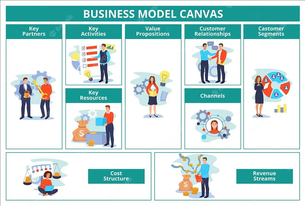 Business Plan Canvas for Clothing Store